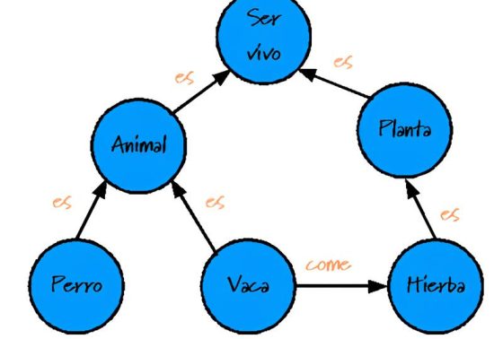 ESTRATÉGIAS DE APRENDIZAGEM PARA CRIANÇAS E ADOLESCENTES COM TDAH 2 Mapas conceituais ajudam a visualizar informações, identificar conceitos importantes e compreender as relações entre diferentes conteúdos.