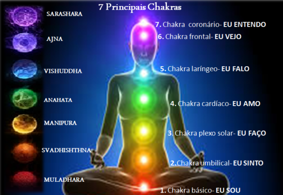 Você sabe qual é a cor da sua energia? Entenda os Chakras e seu impacto na vida 2 Conhecer os chakras é um passo essencial no processo de autoconhecimento e cura energética.