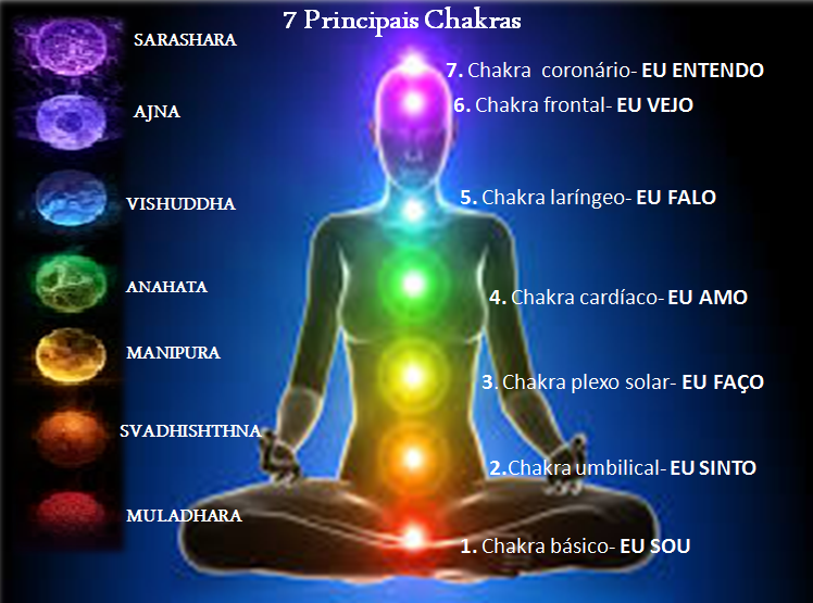 SIGNIFICADO DAS CORES #azul #aura #espiritualidade #chakra